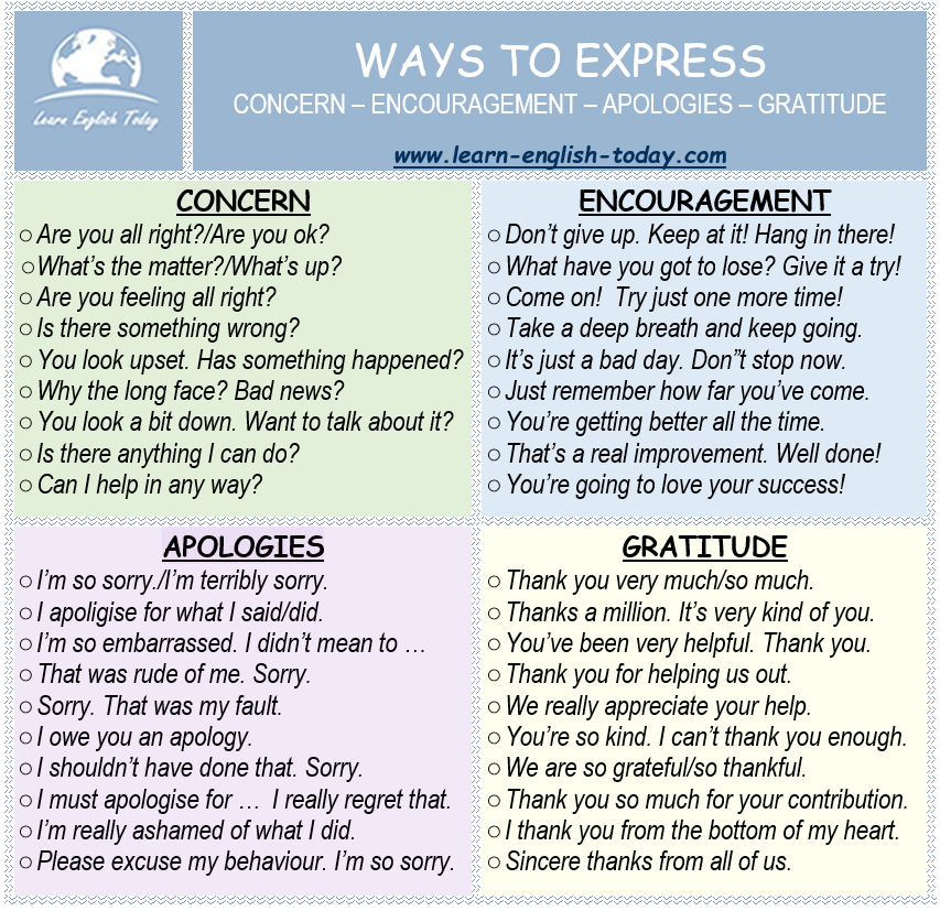 WAYS TO EXPRESS CONCERN,... - Learn English Today.com | Facebook