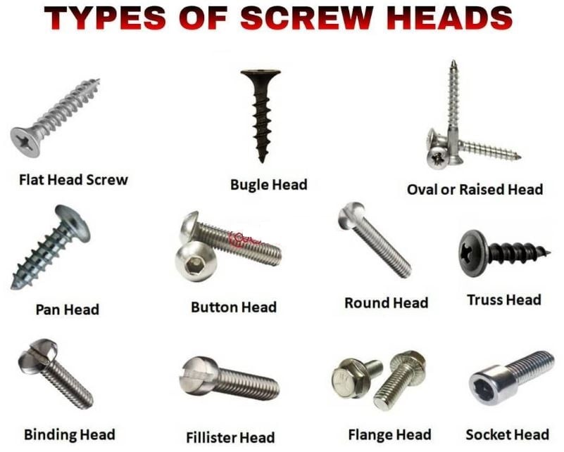 EngineersPost Website - 📌 Types of Screw Heads: https://www ...