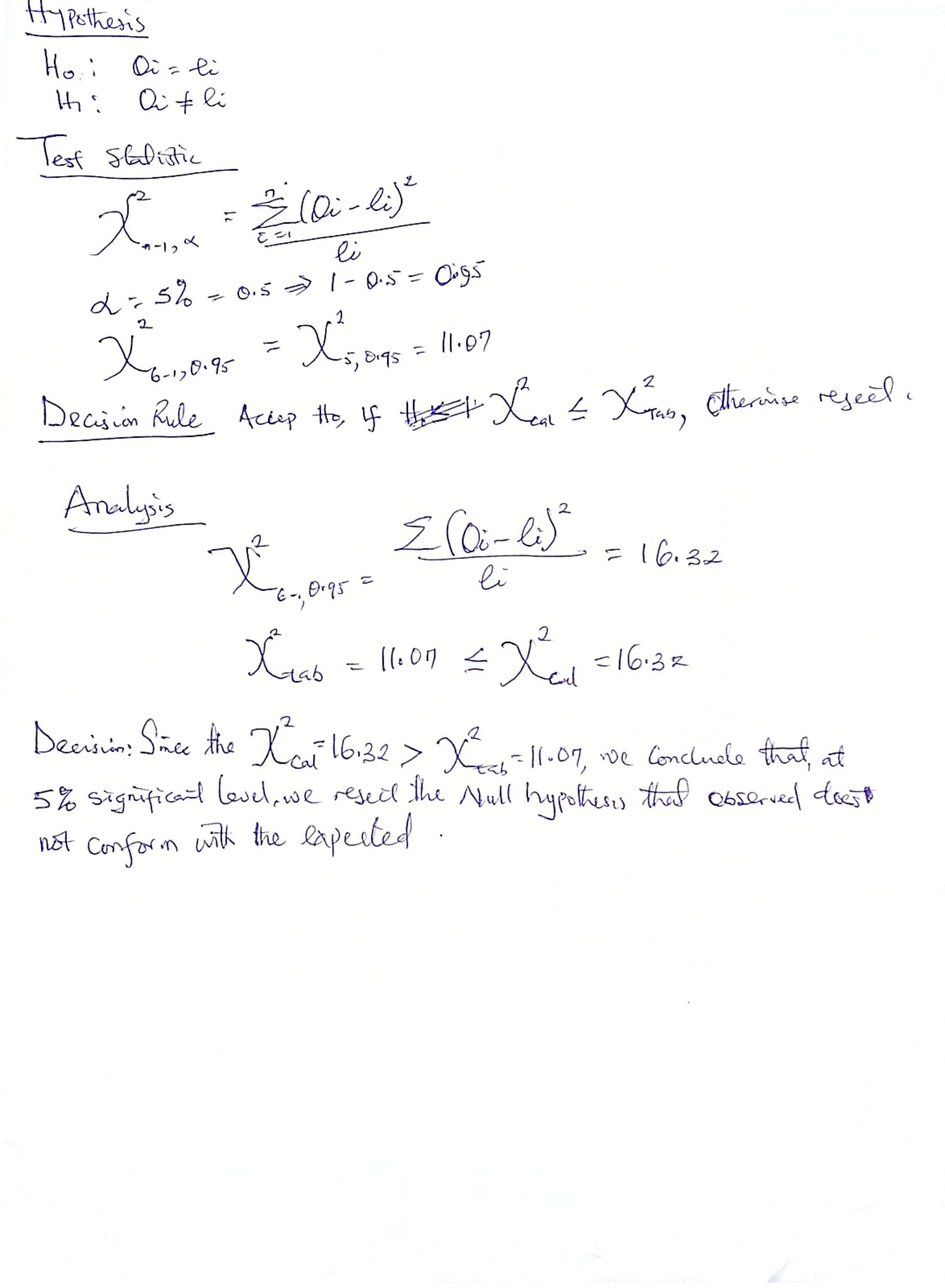 Why squaring a normal distribution gives a chi-squared distribution