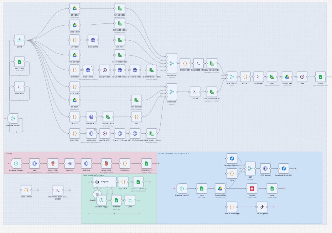 Cộng đồng n8n AI Automation Việt Nam | **WORKFLOW ** | Facebook