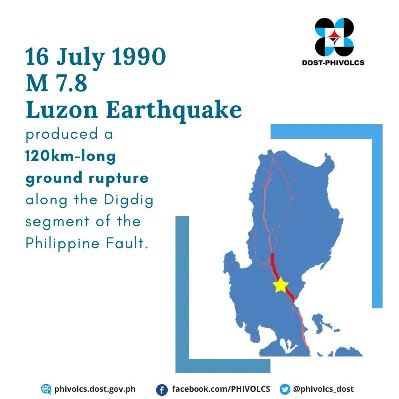 DID YOU KNOW? The 1990 Luzon Earthquake produced a 120 km-long ground ...