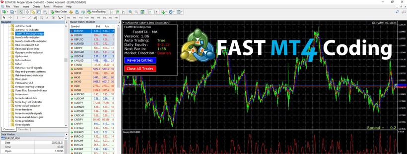 Fast MT4 Coding