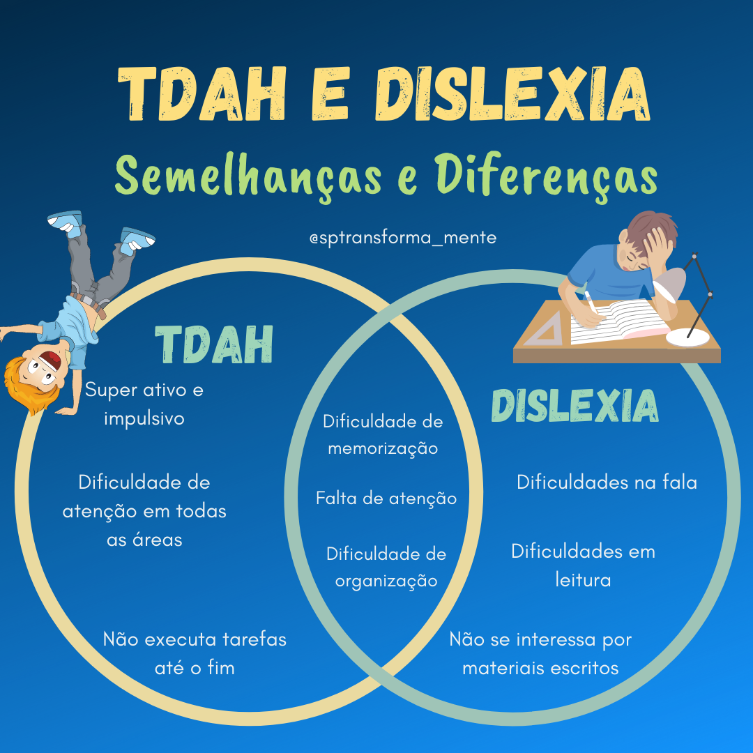 Transforma Mente - A Dislexia e o TDAH (Transtorno de Déficit de ...