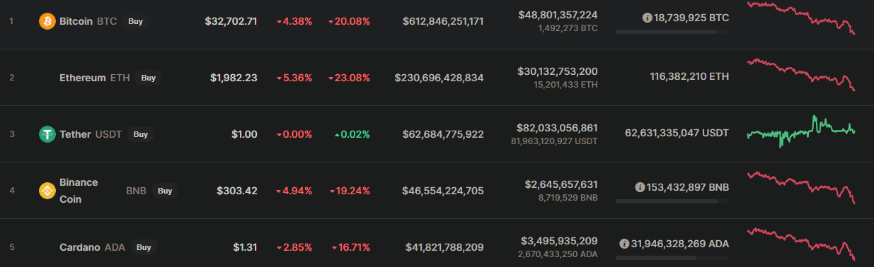 Cryptia Exchange