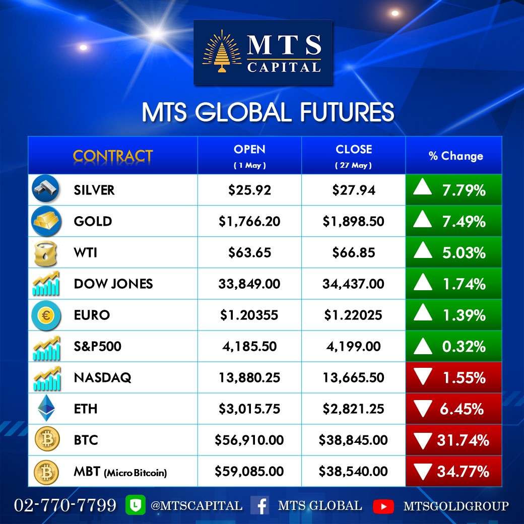 MTS GOLD - MTS GBF PERFORMACE 🌐🛩 🚩...