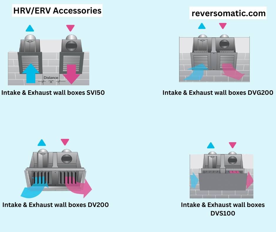 Reversomatic Manufacturing Ltd