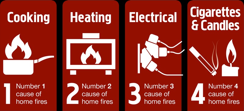 Fire safety tips from your... - Lubao Fire Station BFP R3 | Facebook