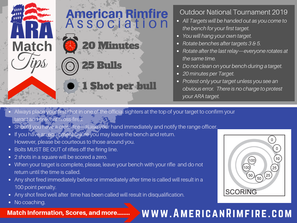 ARA Match Tip: 2 Shots in... - American Rimfire Association