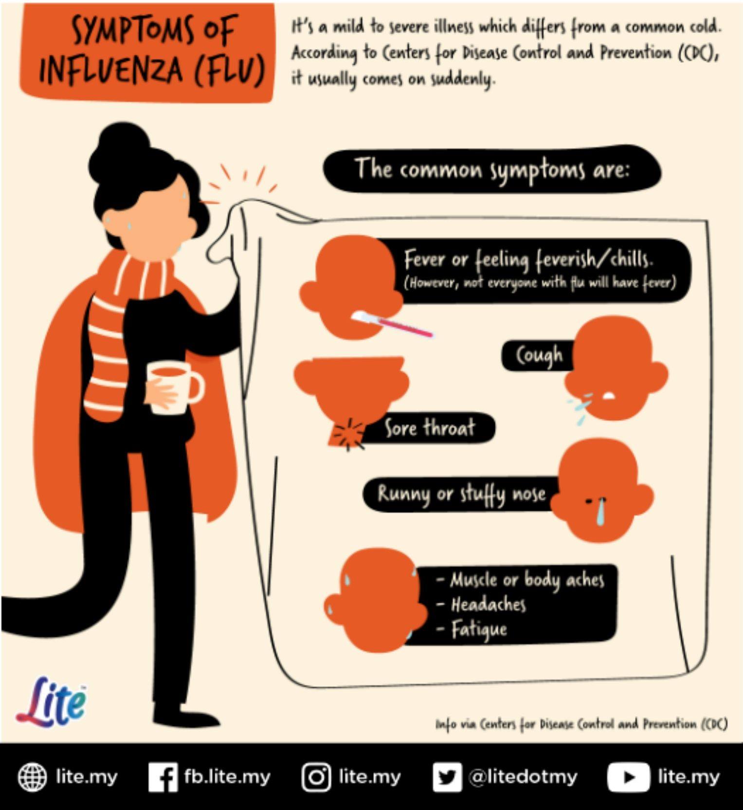Lite Malaysia Flu Season Is Back And Here Are Some Symptoms Of Influenza That You Should Be Aware Of Info Via Centers For Disease Control And Prevention Facebook