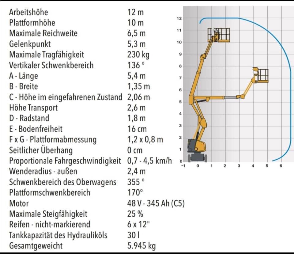 Schemmel Group - DIE NEUE IM BUNDE ! HAULOTTE HA12 IP... | Facebook