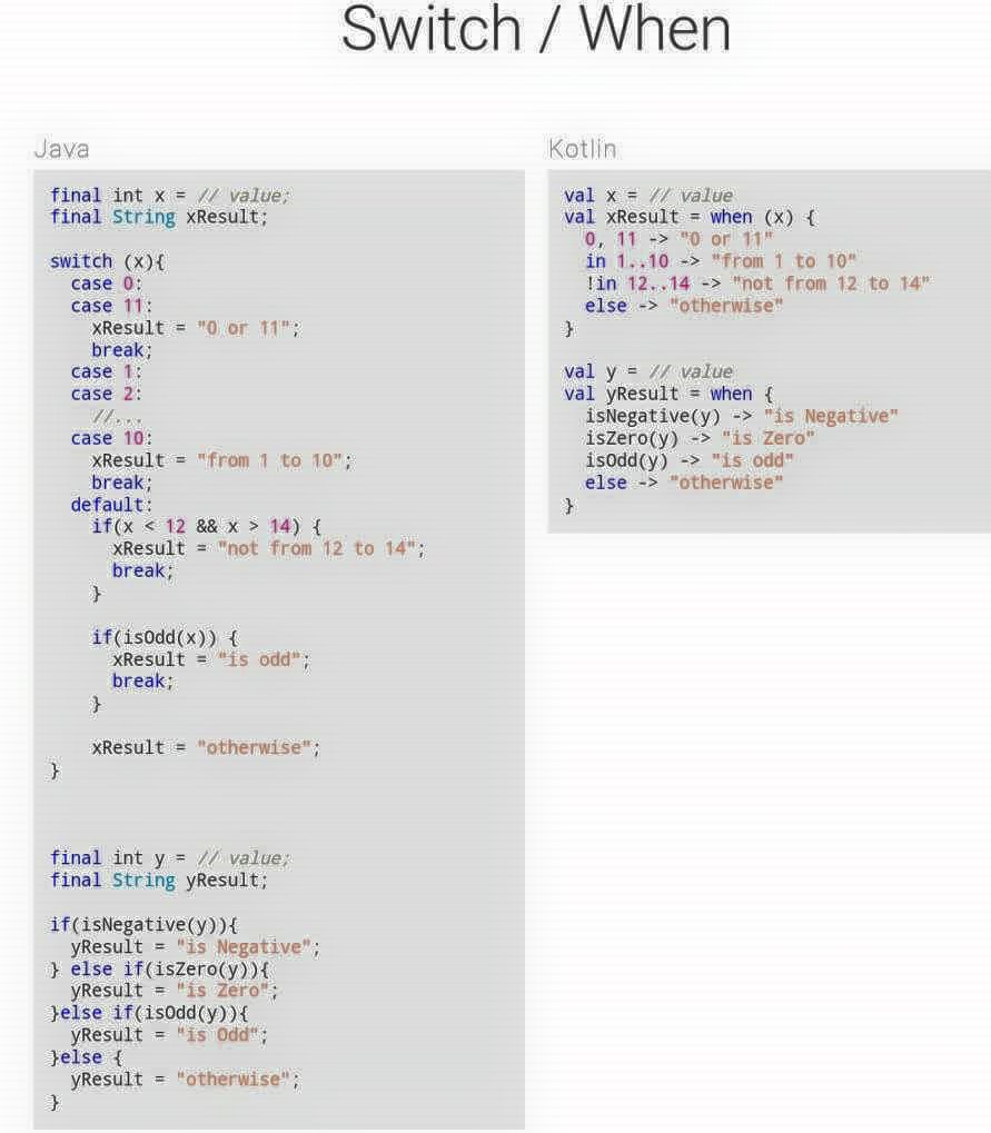 The Ghost Programmer