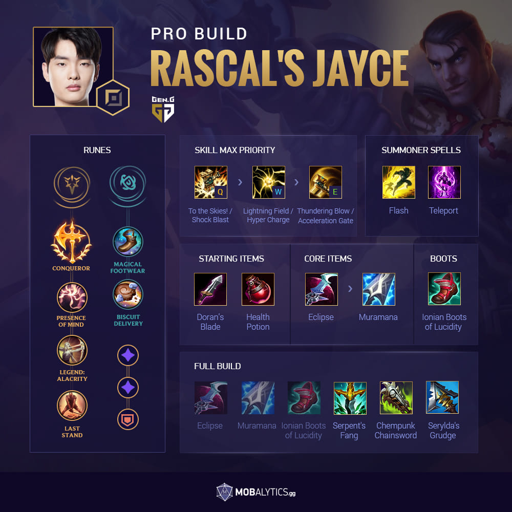 Jayce Build Guide The Comprehensive Guide To Jayce Top