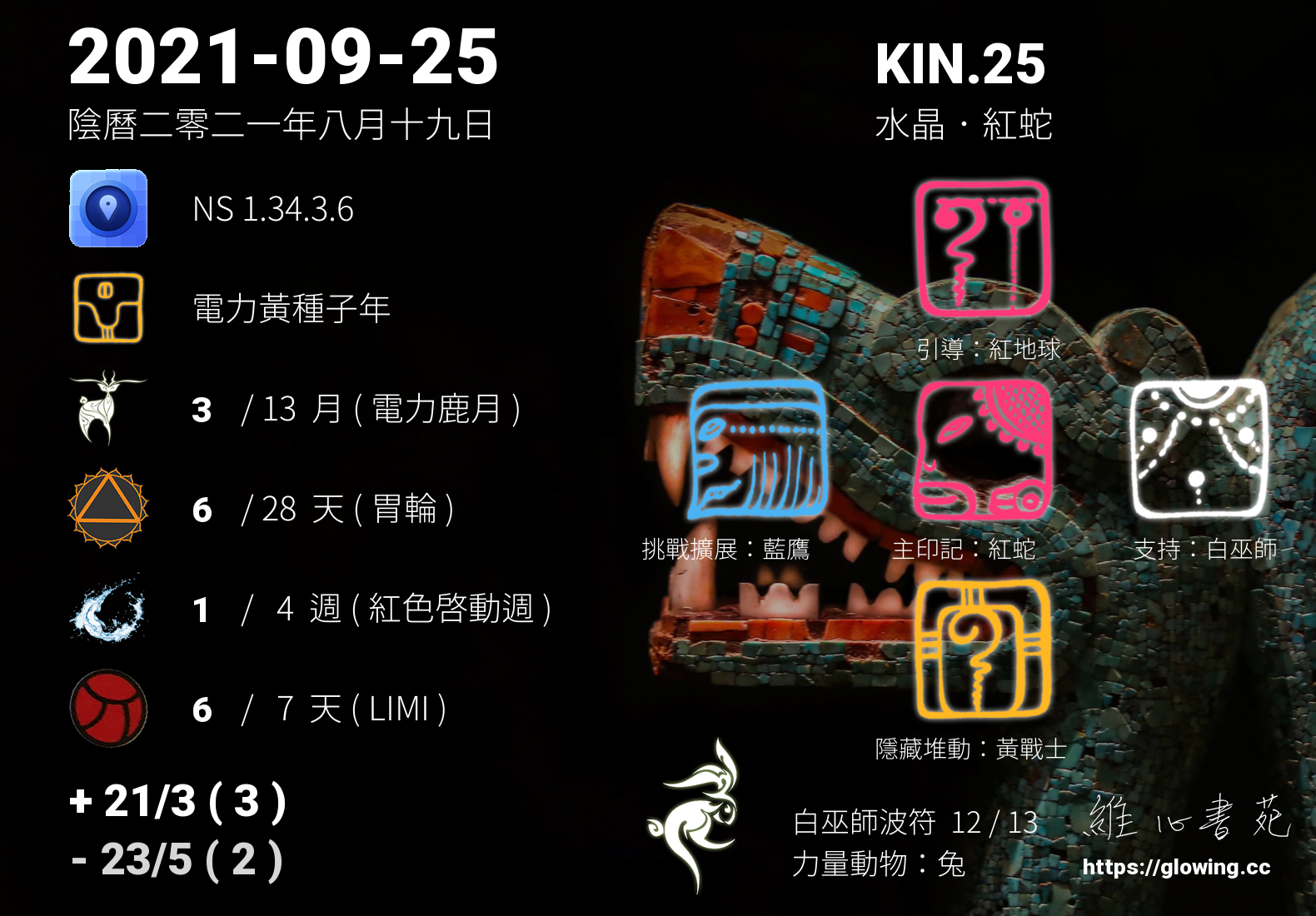 維心書苑 - 今天的星系印記是 KIN.25 水晶的紅蛇 【我能夠將蛻變成長的經驗用嶄新的面貌分享給世人】... | Facebook