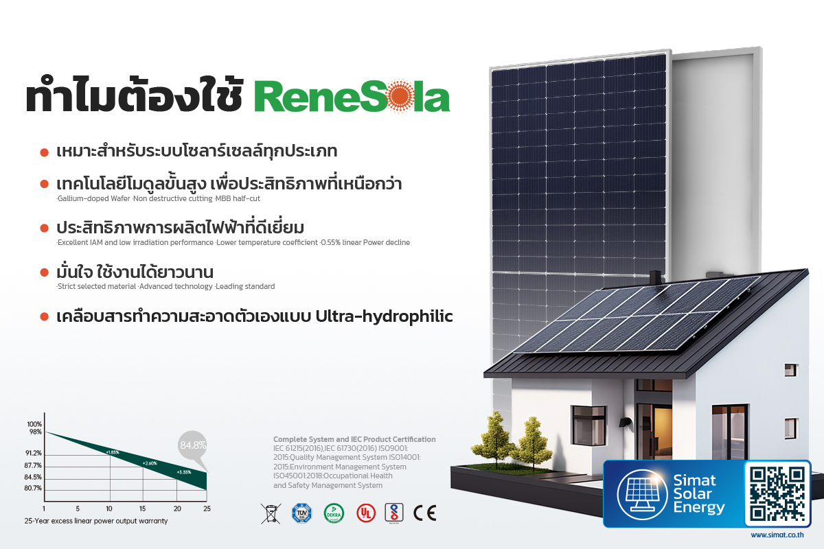 ทำไมต้องใช้ ReneSola... - Simat Solar Energy | Facebook