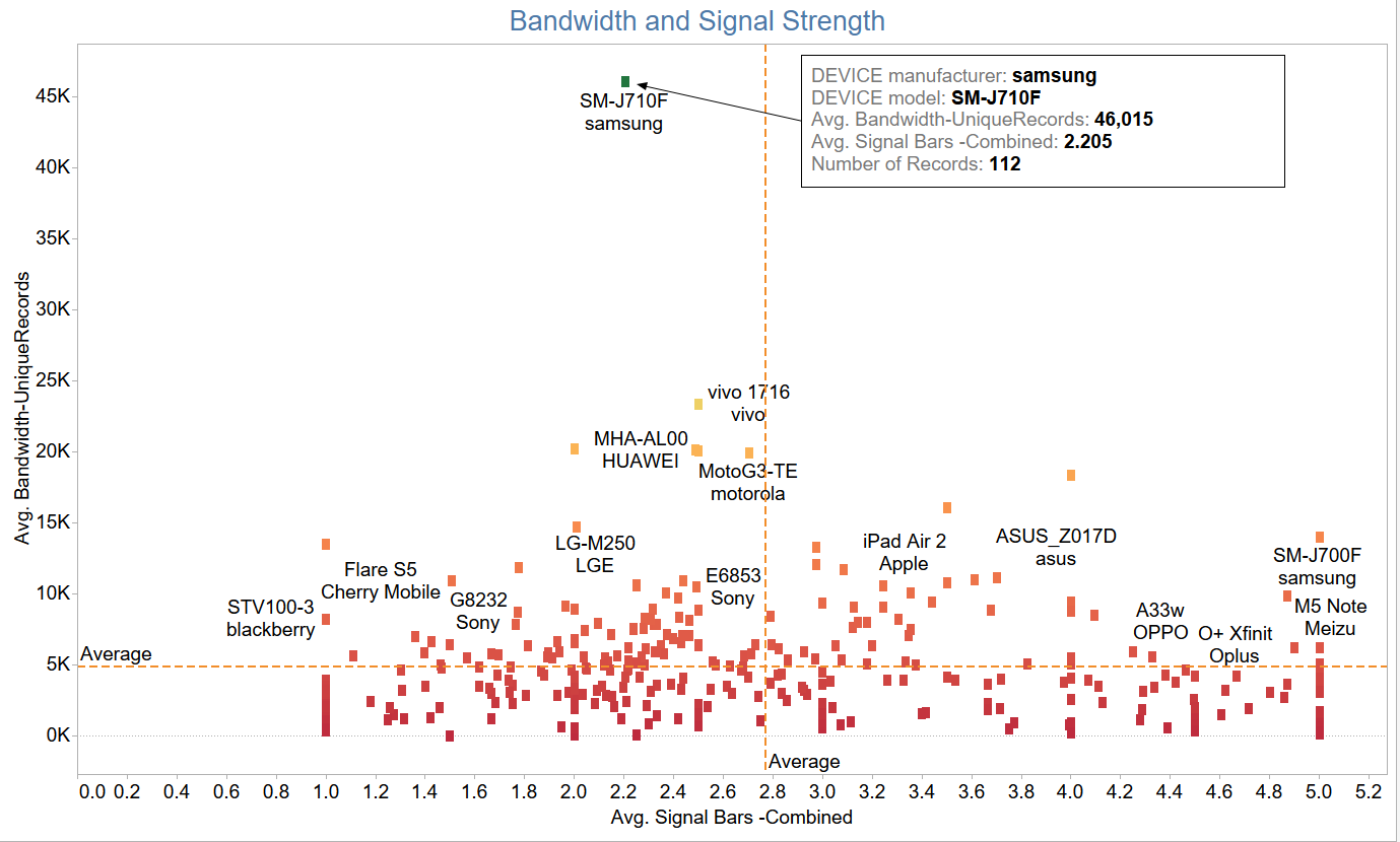 What is the best... - BASS - Bandwidth and Signal Statistics