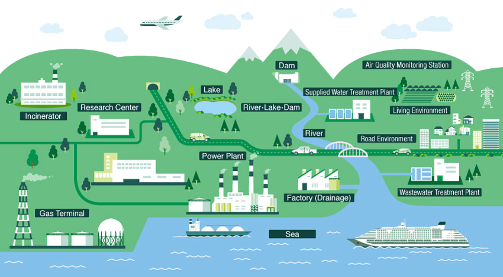 Discover #HORIBA... - HORIBA Process and Environmental