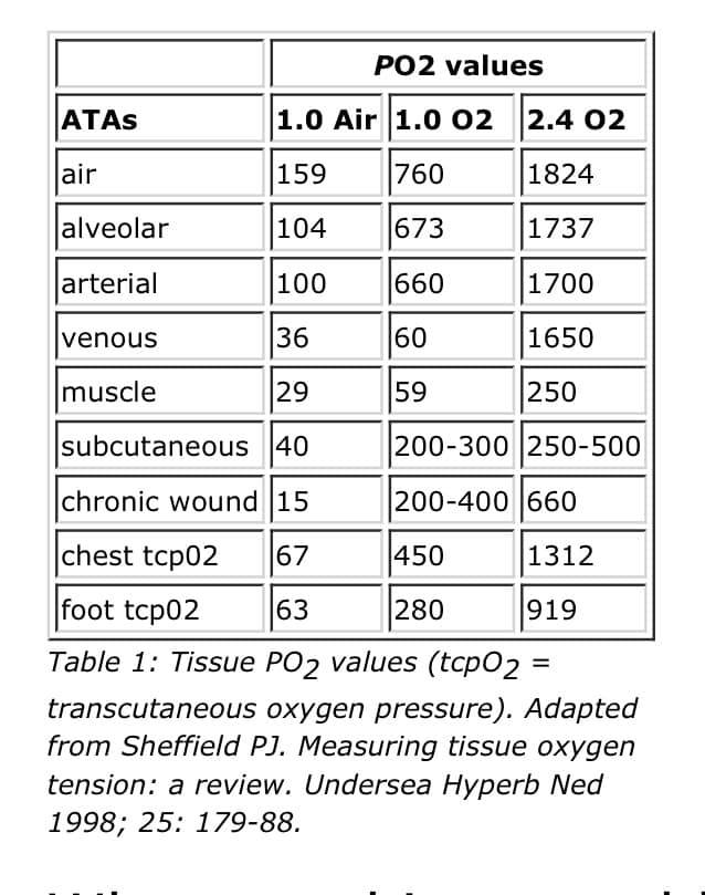 All Creatures Hyperbaric Care LLC. - The science behind what we do ...