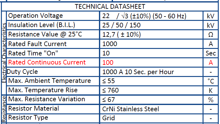Hilkar Thailand - ความสำคัญของค่า Continuous Current...