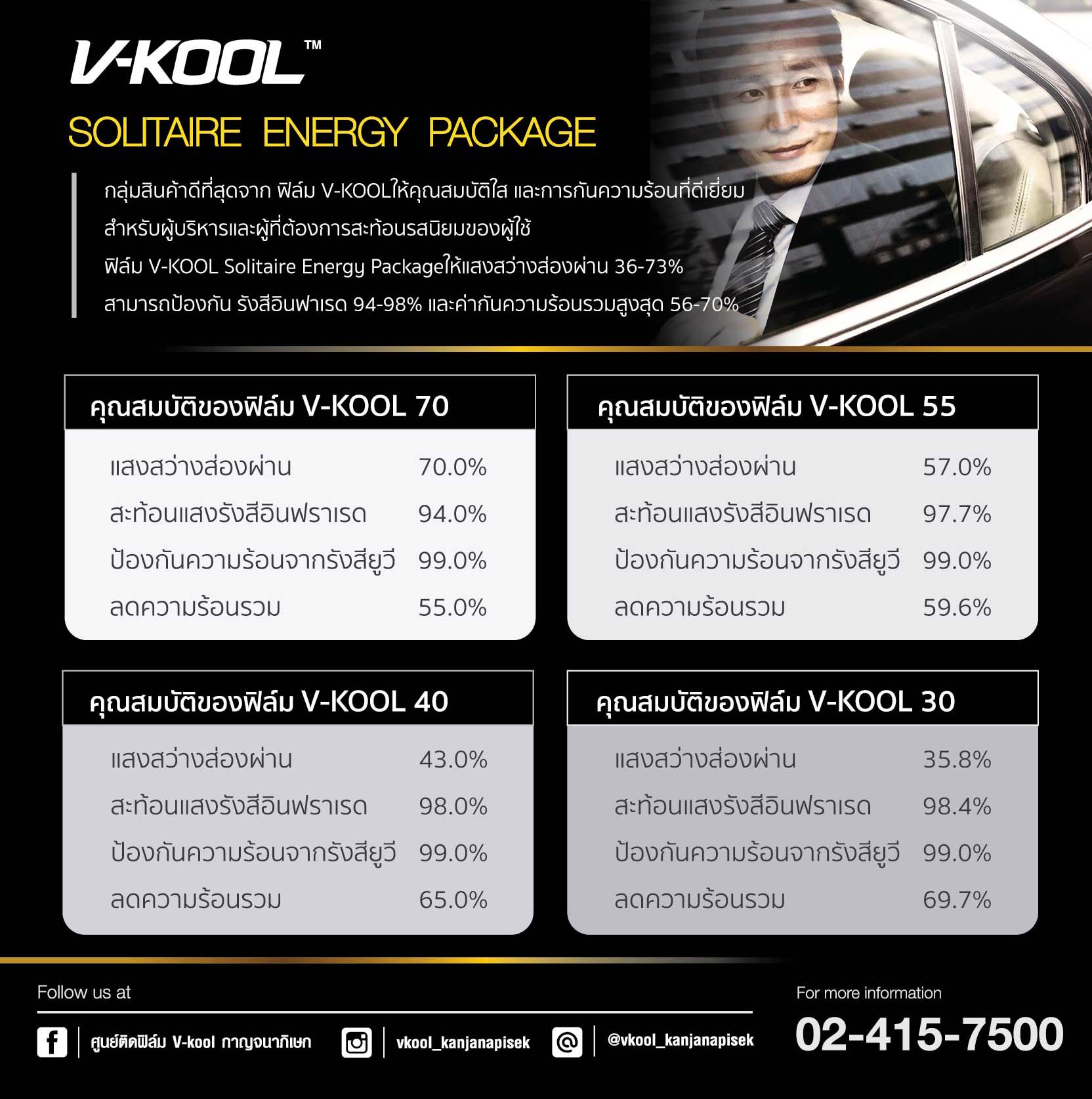 V-KOO... - ศูนย์ติดฟิล์ม V-Kool กาญจนาภิเษก by Good Sure Glass | Facebook
