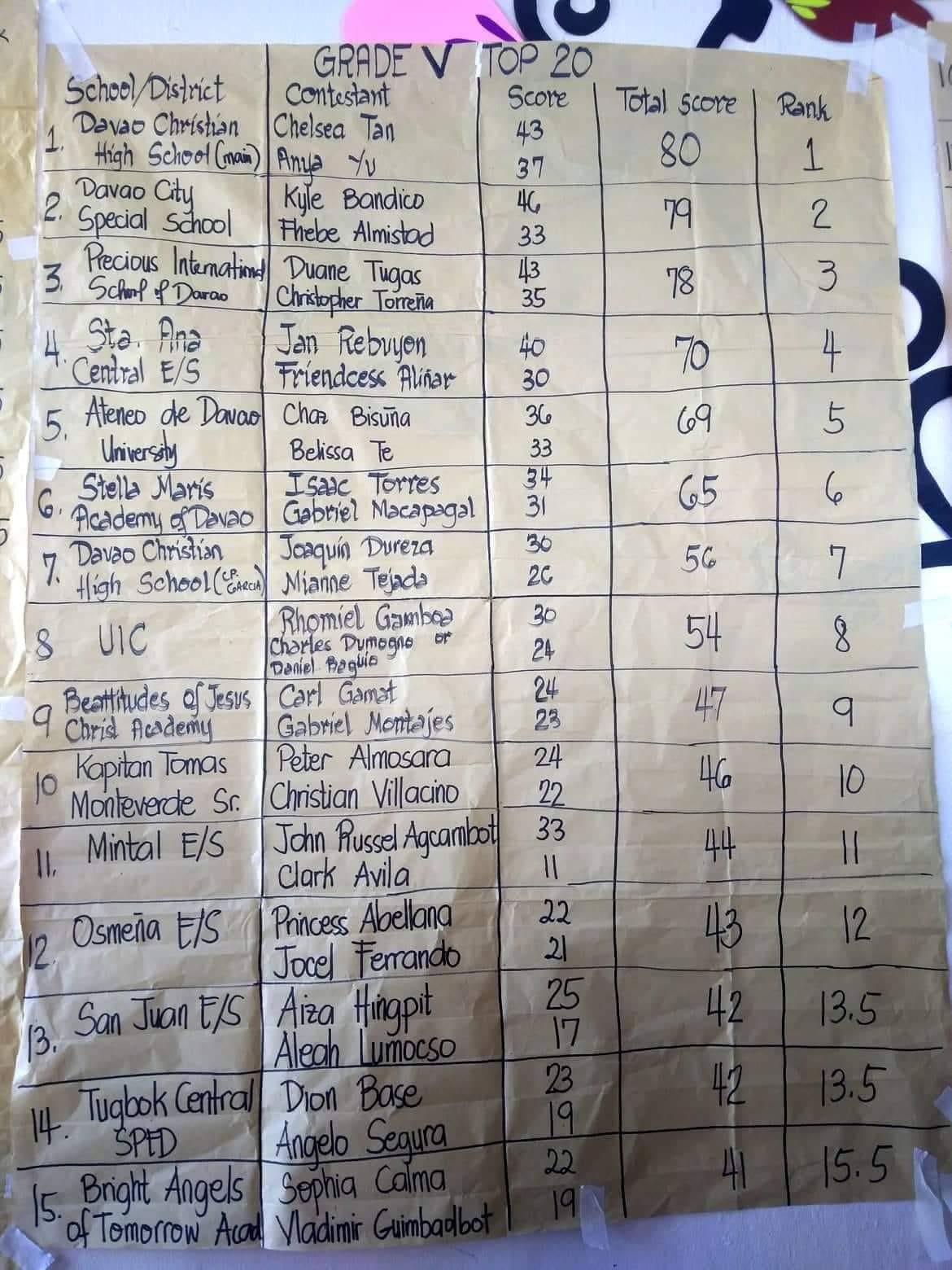 Congratulations‼️‼️‼️ PISD... - Math Mentor Guide Corp. | Facebook