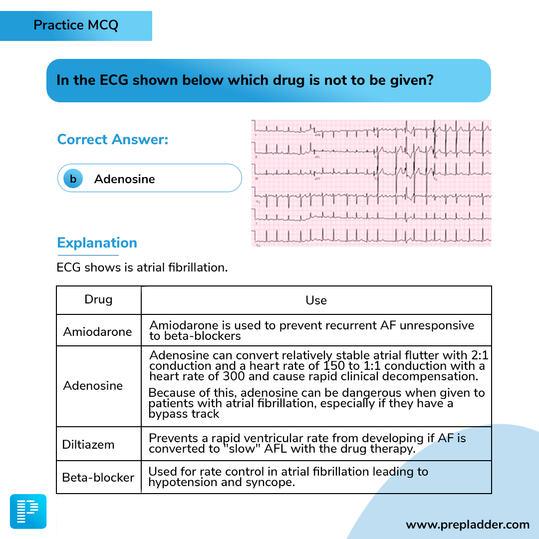 Here's the correct answer along with... - PrepLadder Medical | Facebook
