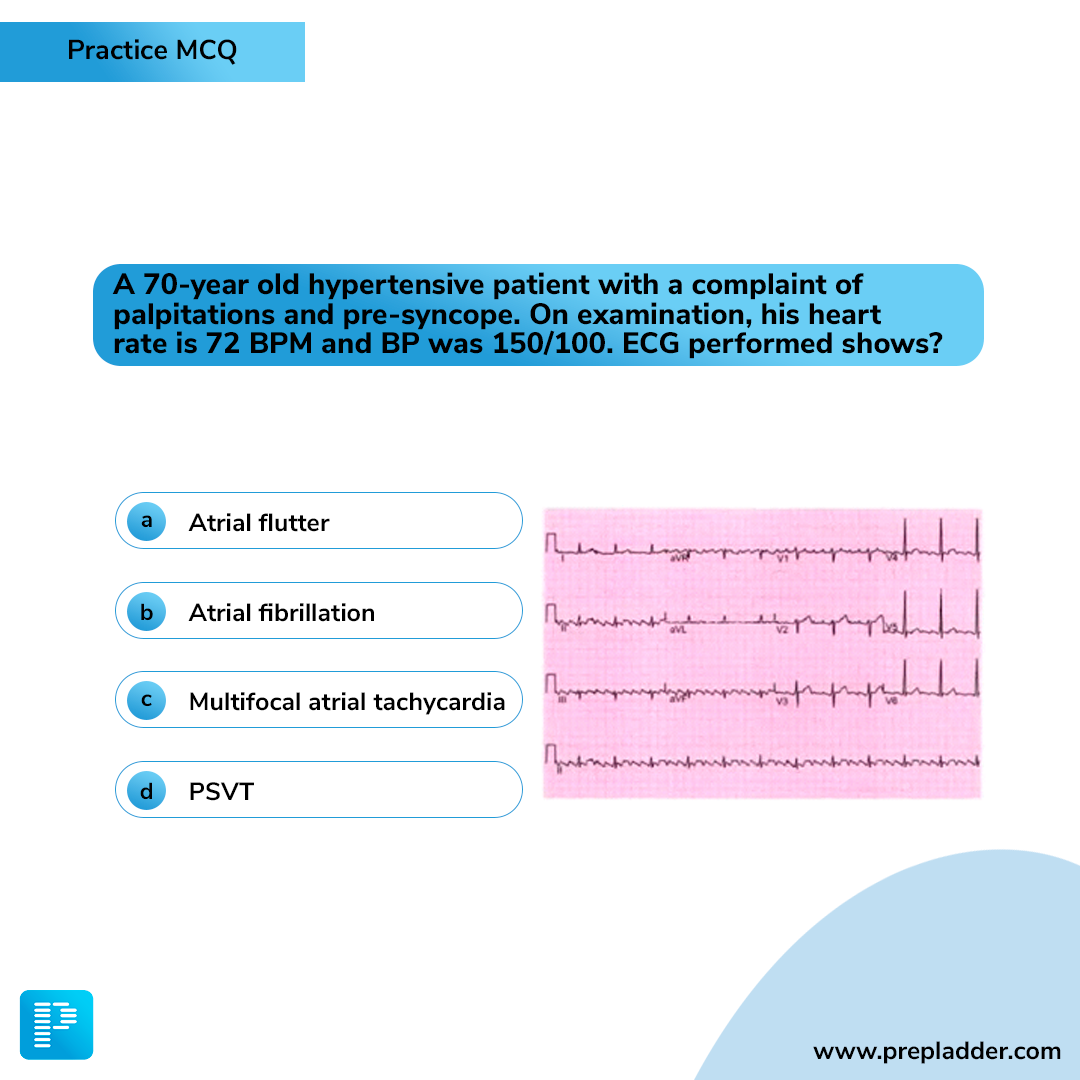 PrepLadder - Here comes today's MCQ. Share your answer in the comments ...