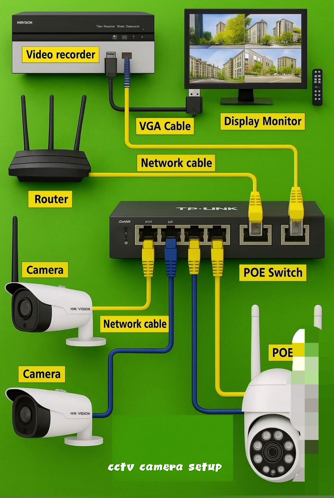CCTV CAMERA 📸 DVR REPAIRING | Diagram of a CCTV camera setup | Facebook