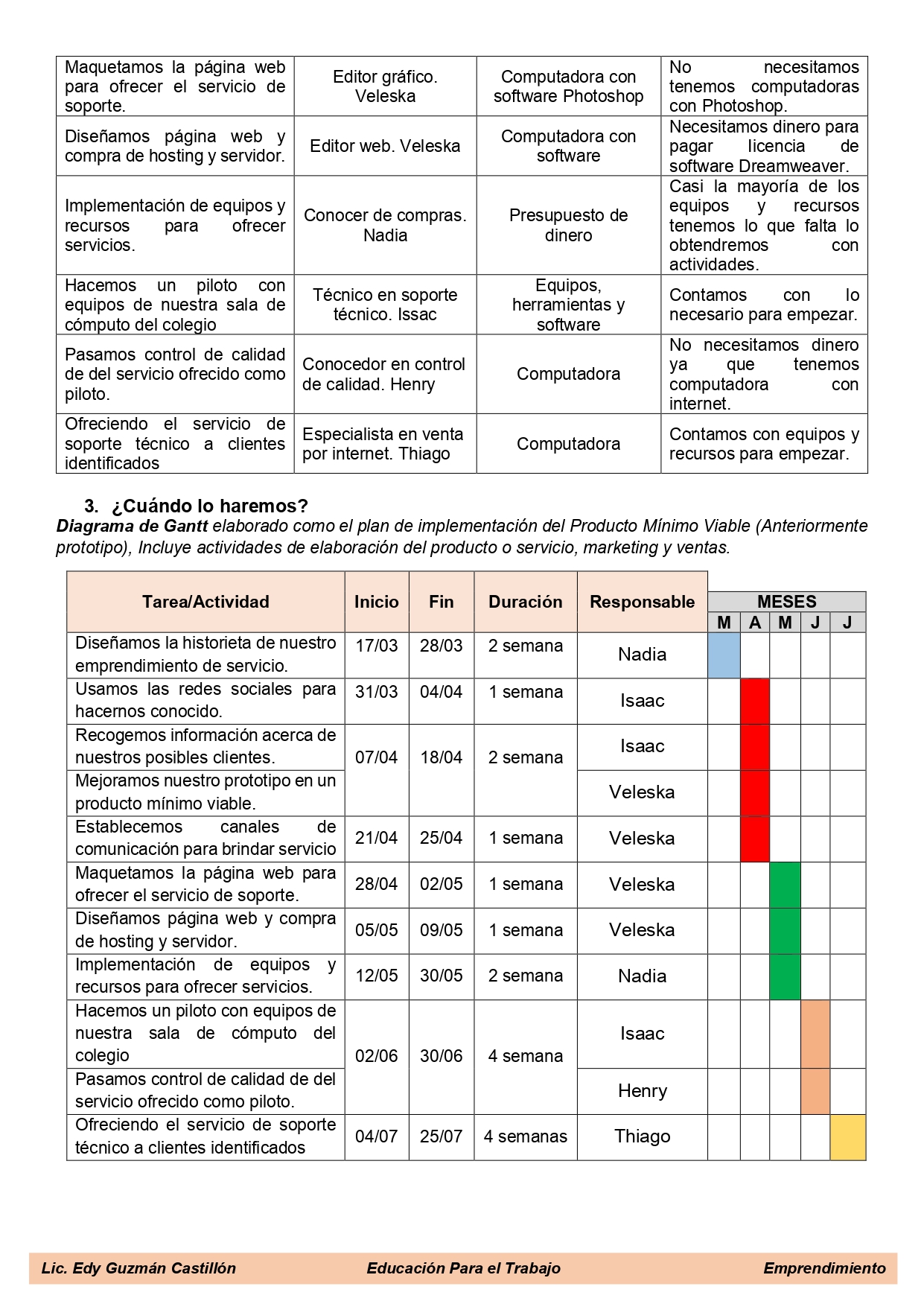 EPT - Educación... - EPT - Educación para el Trabajo 2025