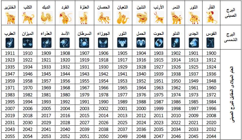 ahmed-ghoneim-facebook
