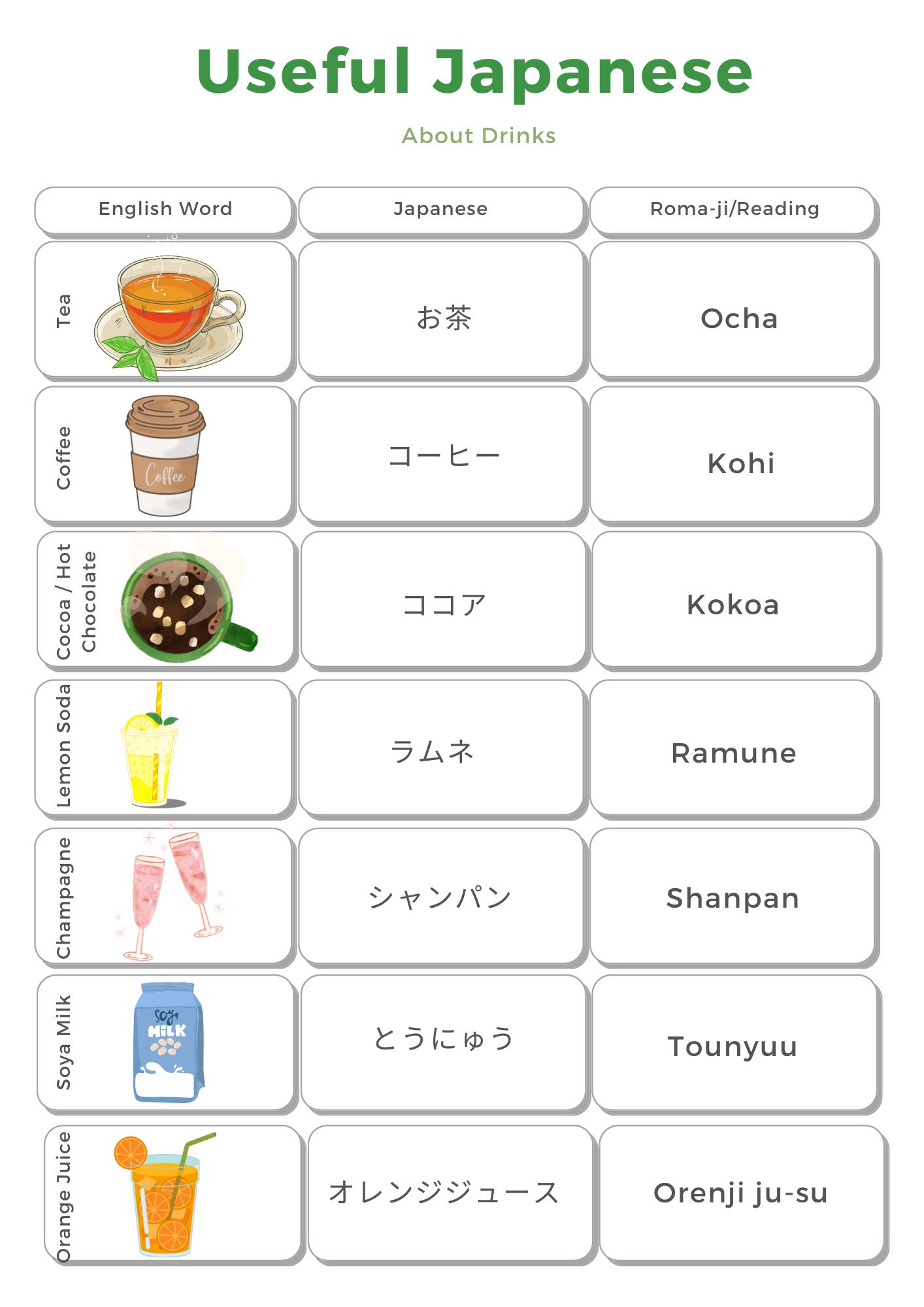 Essential Japanese drink vocabulary for beginners