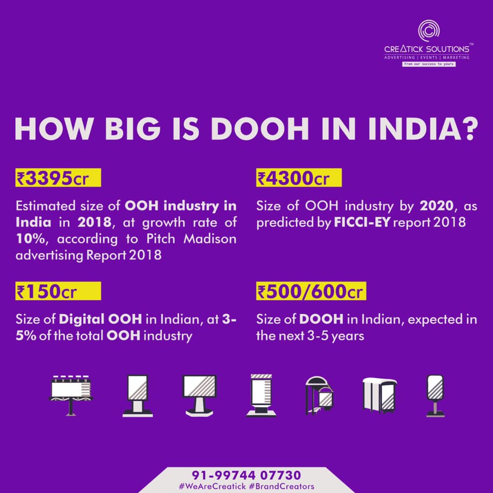 Digital OOH is making it footprints... - Creatick Solutions | Facebook