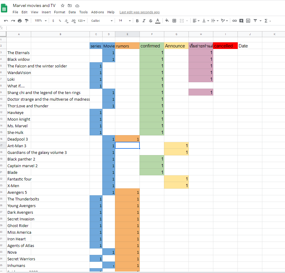 ตอนนี้ทางเพจกำลังทำ Spreadsheet... - Marvel Thailand Fanpage
