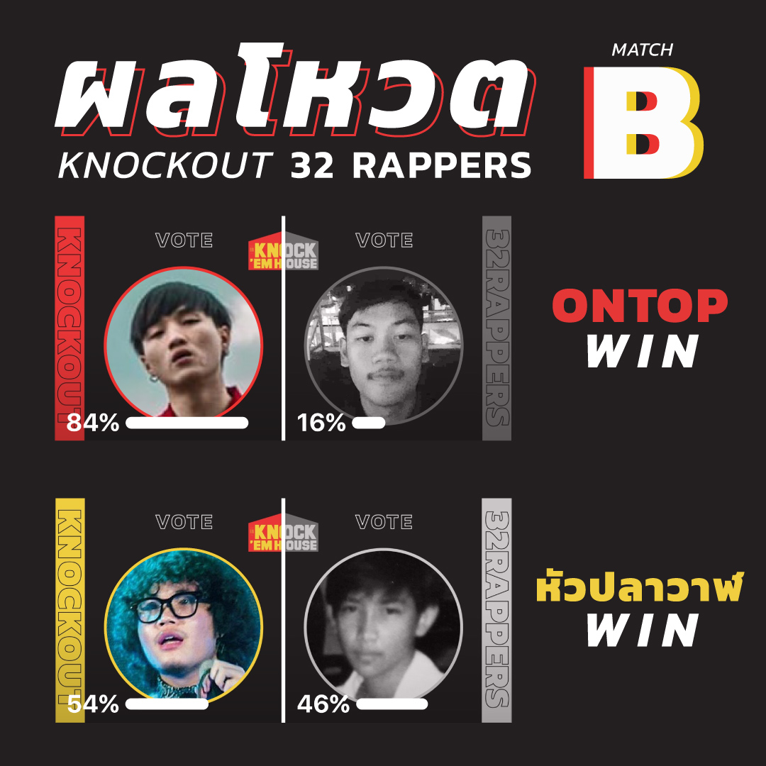 Rap is Now - KNOCK 'EM HOUSE 32 RAPPERS อัพเดทผลการแข่งขัน... | Facebook