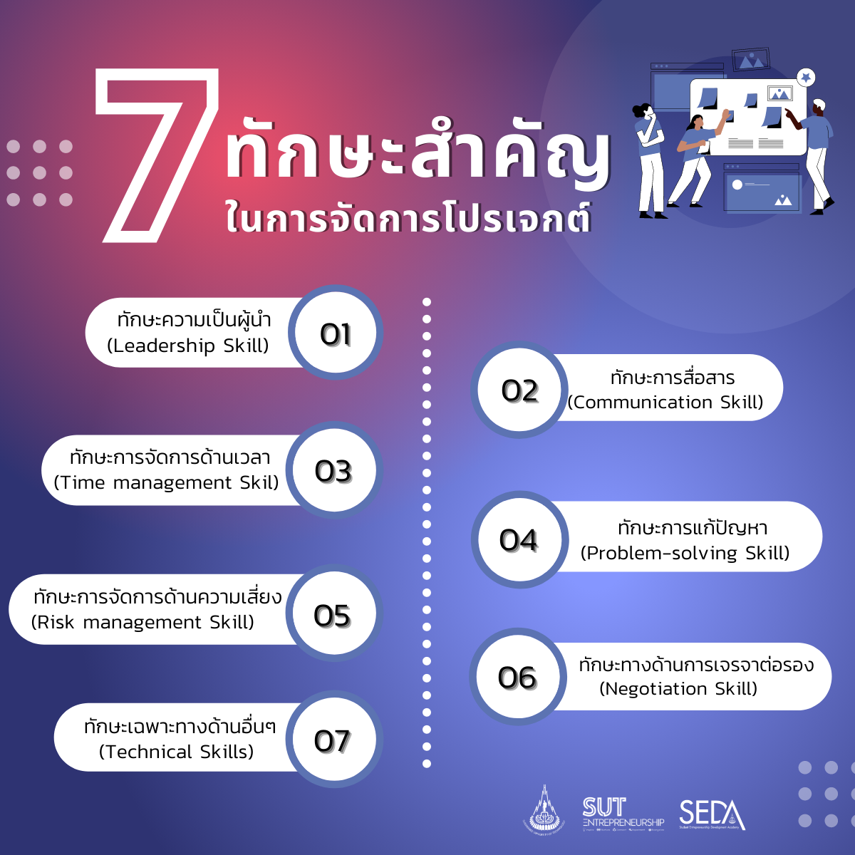 SEDA - 🔸Project Management Skill สำคัญอย่างไร? . ทักษะด้านการจัดการ ...