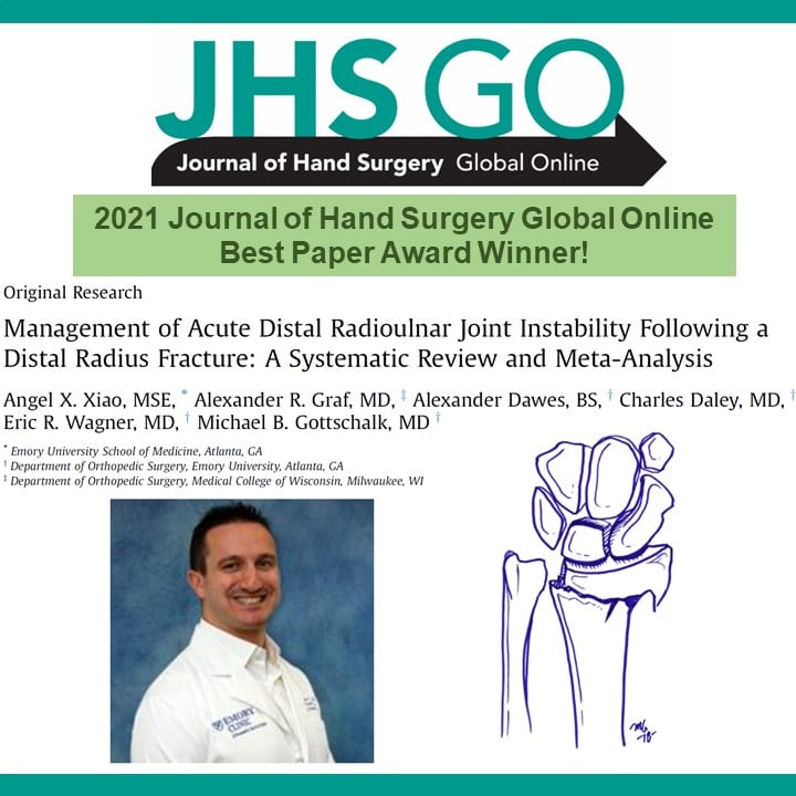 Congratulations to authors... - The Journal of Hand Surgery | Facebook