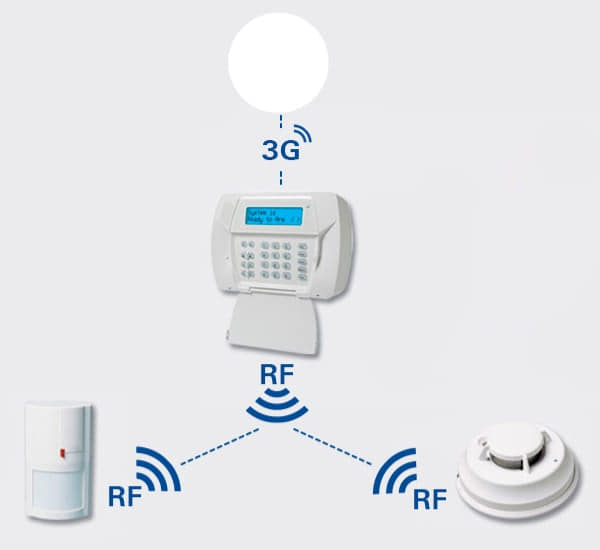 MMS Dove Safety - New products and services available