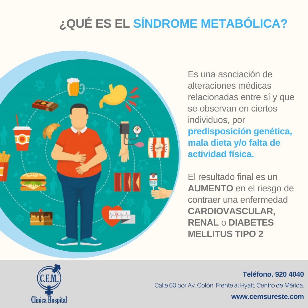 ¿Qué es... - CEM Centro de Especialidades Médicas del Sureste | Facebook