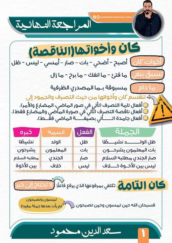 الصف الاول الثانوى عربى ولغات | #عربى1ث_ت1تعليمى | Facebook