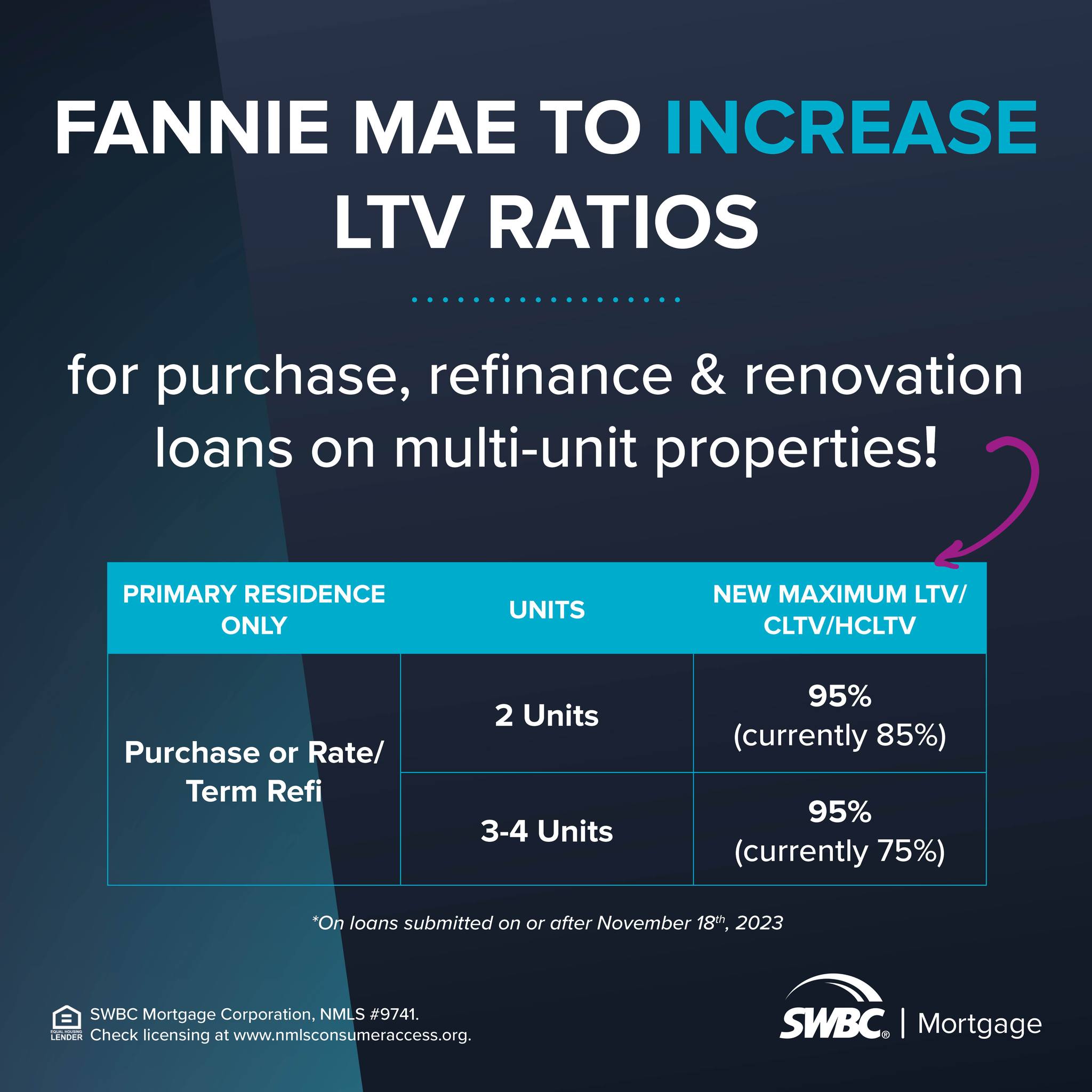 John Ragano, Mortgage | Fairfax VA
