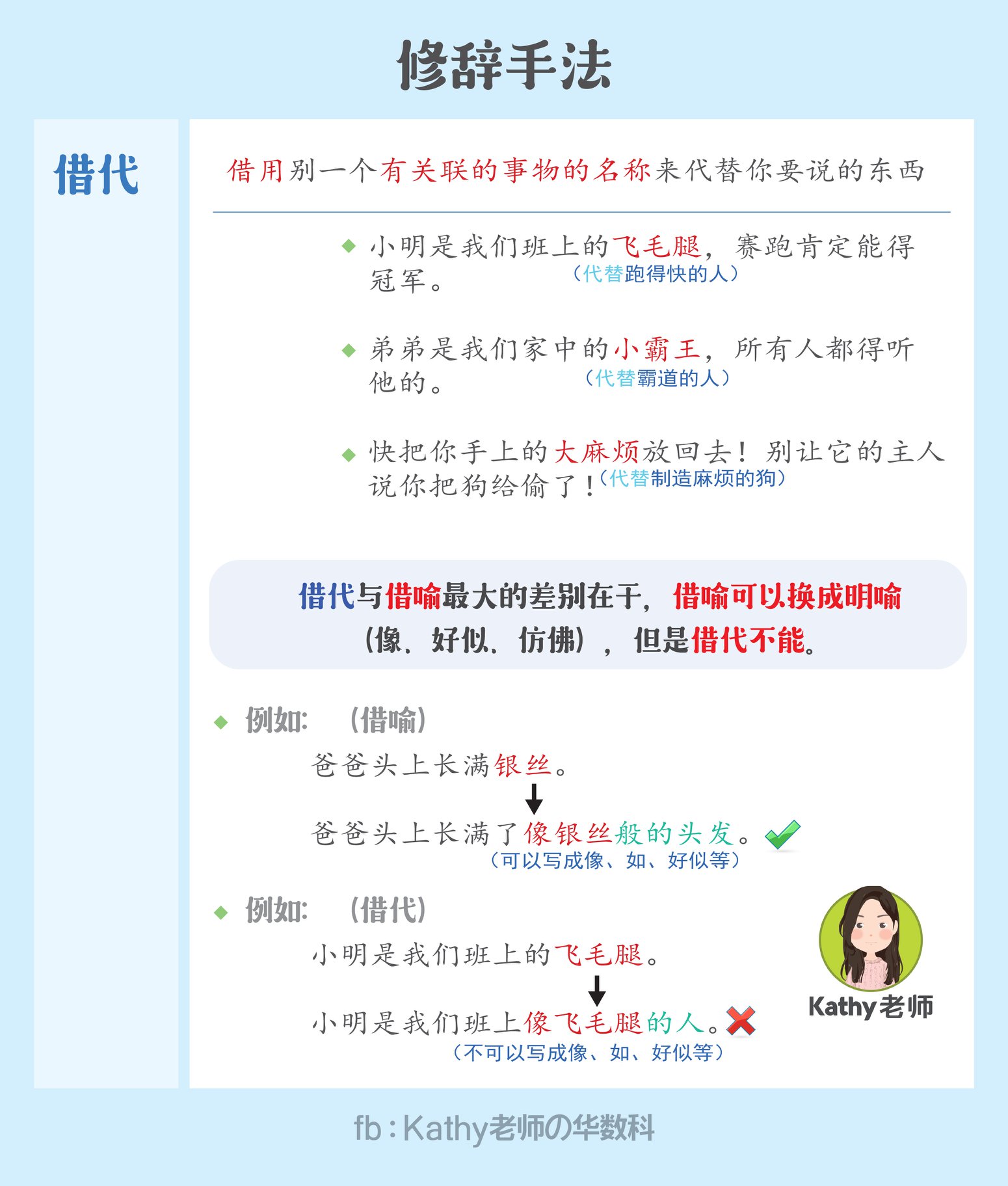 Kathy老师の华数科 - 最新 *四年级课程修辞手法* 笔记...