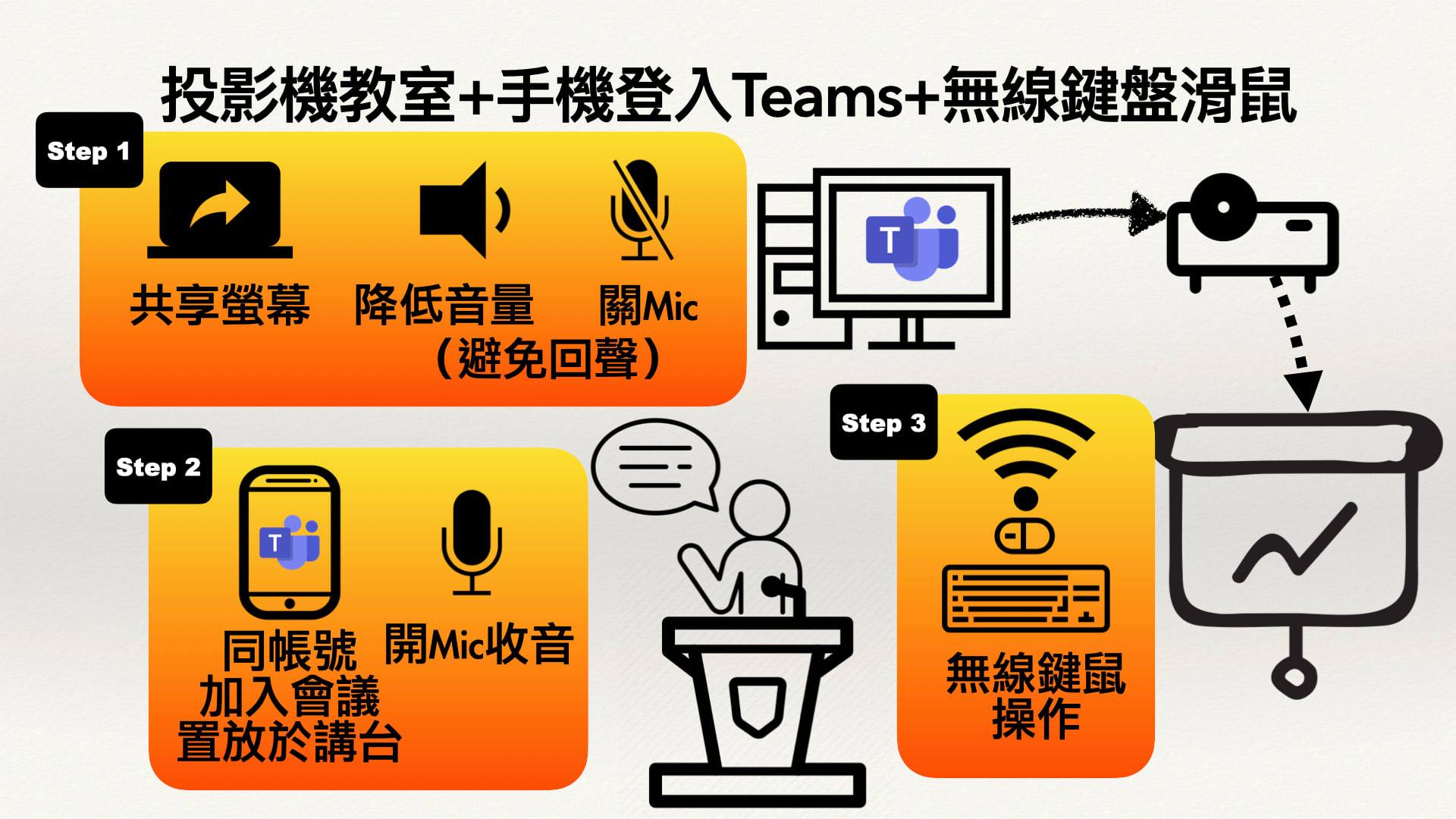 新明行動學習 Facebook