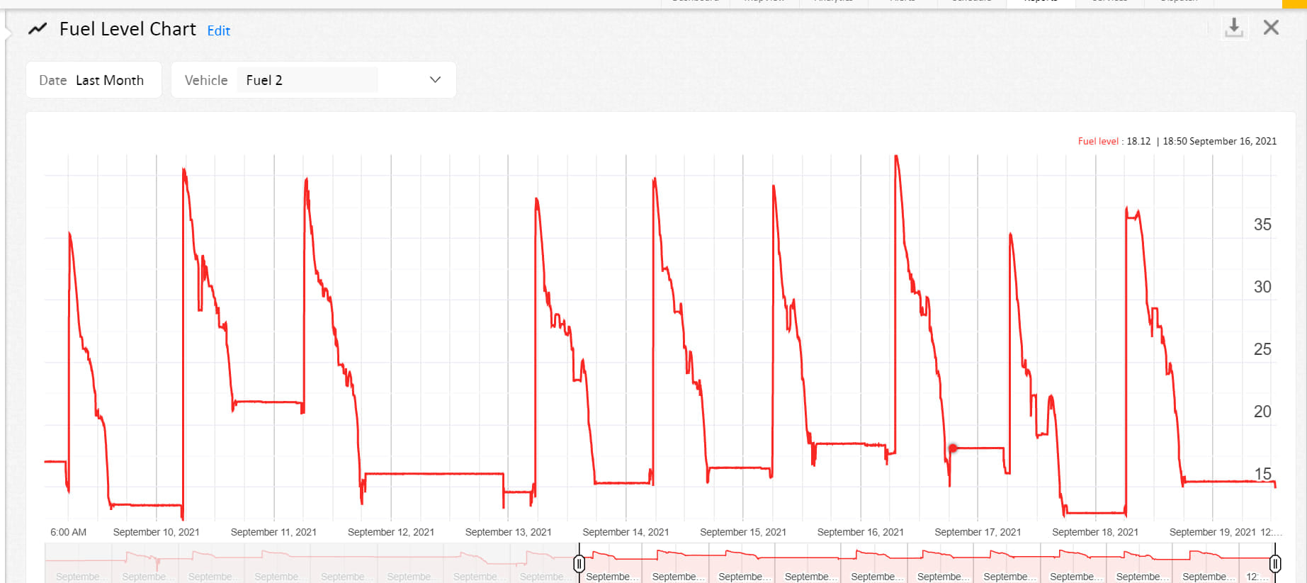 Fuel Level Chart. Fuel... - Safecar Technologies PH