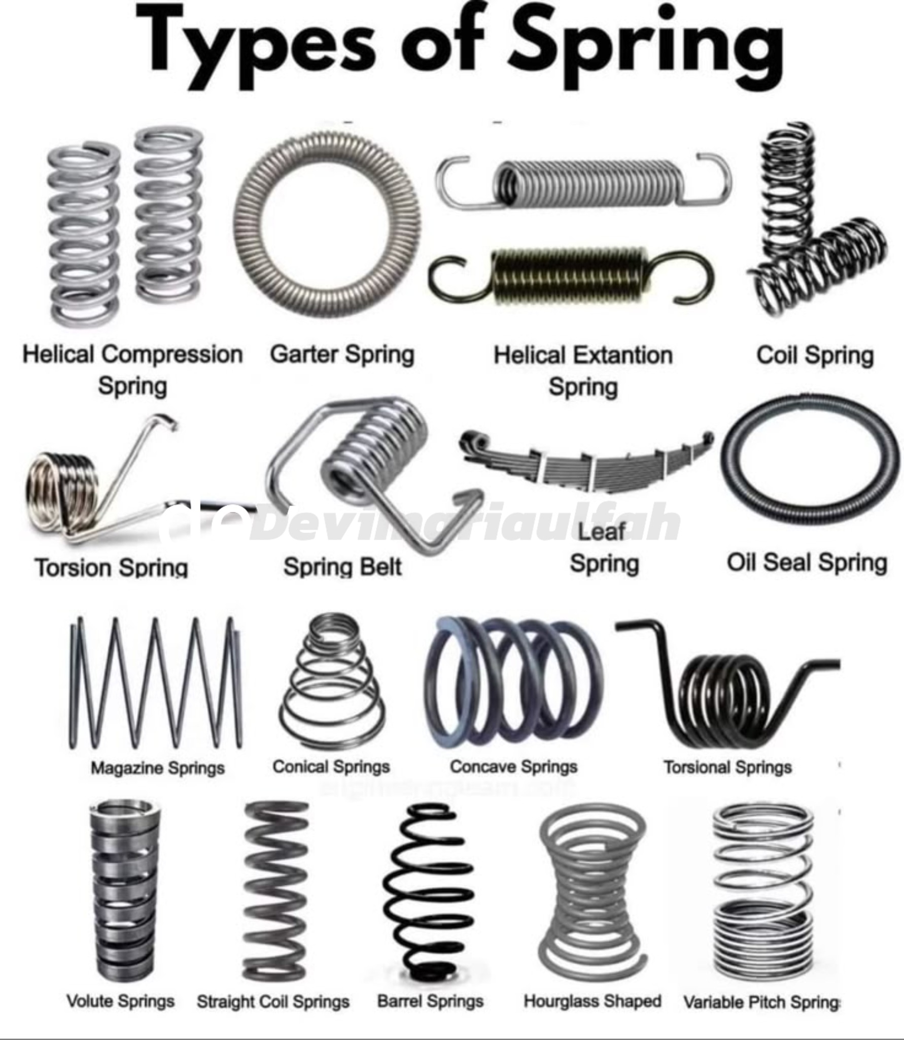 Mechanical Engineering | Various types of springs used in mechanical ...
