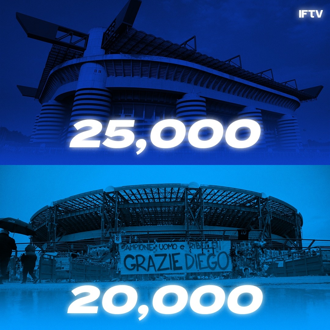 FANS ARE BACK! 🏟👥 25,000... - Italian Football TV - IFTV | Facebook