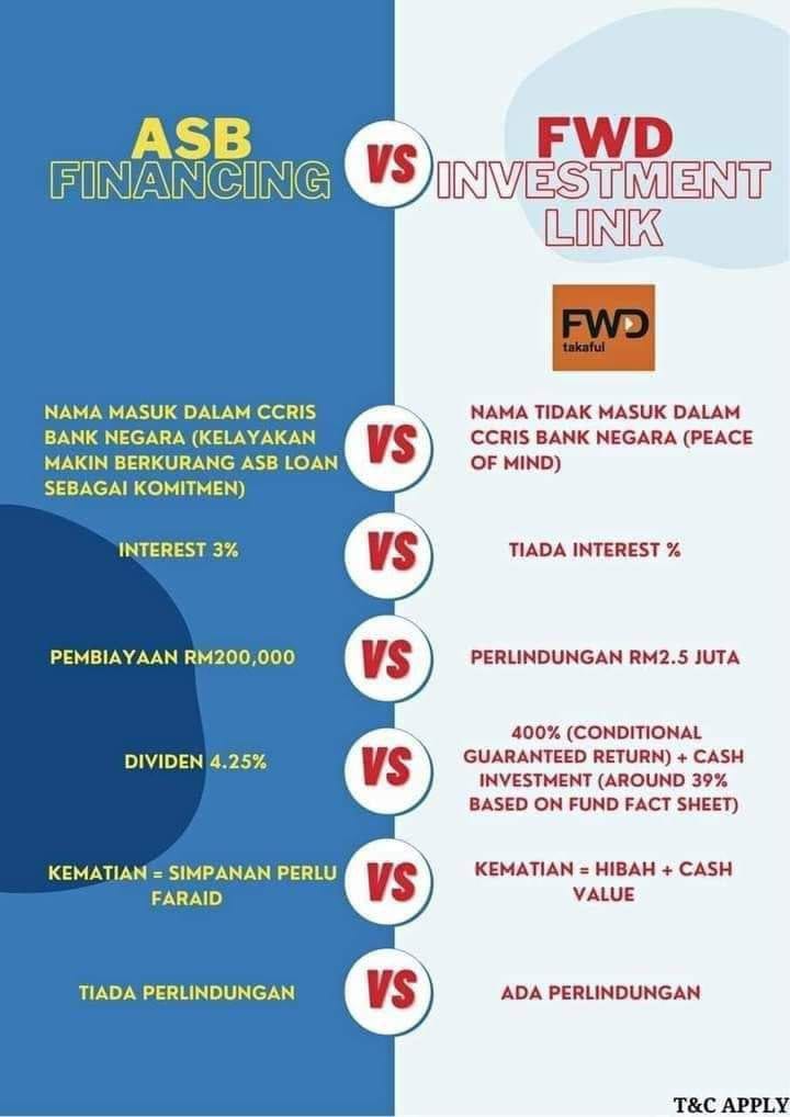 Iza advisor | Malacca City