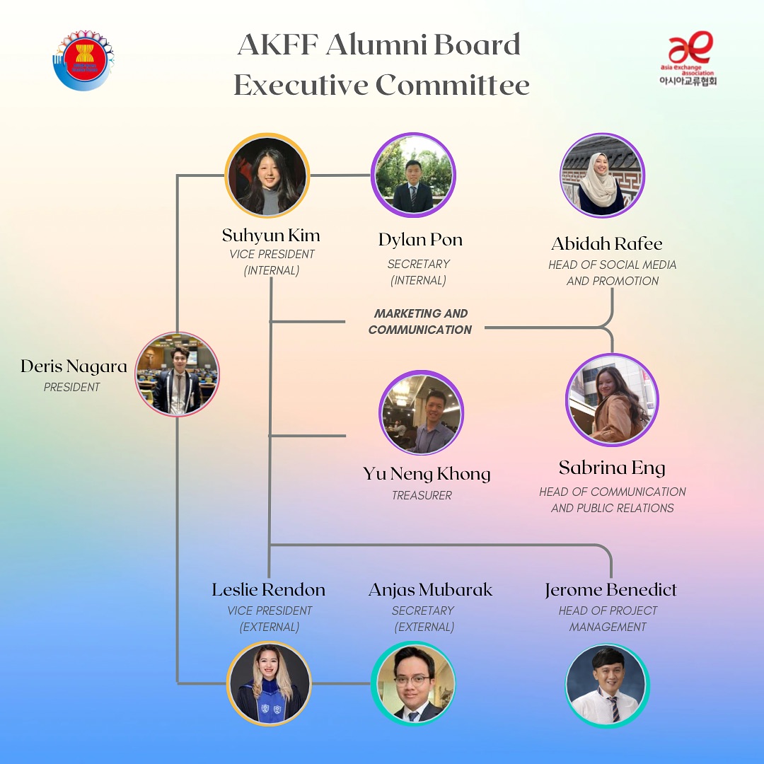 Meet our new AKFF... - Asean-Korea Frontier Forum Community | Facebook