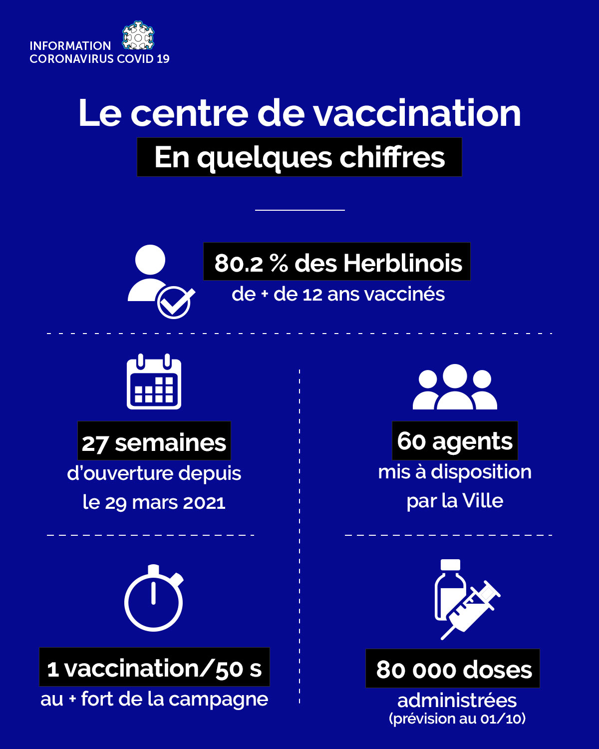 Centre De Vaccination Saint Herblain Le Vigneau