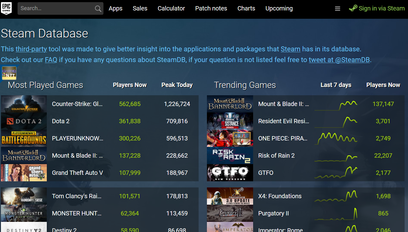 Nicoo7T - > SteamDB sudah dibeli exclusive sama epic kah? 🤡 www.steamdb ...