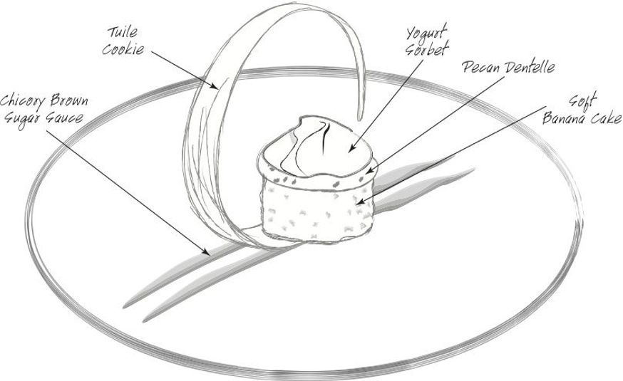 Food Plating Concept - 1.... - Culinary Training Program | Facebook
