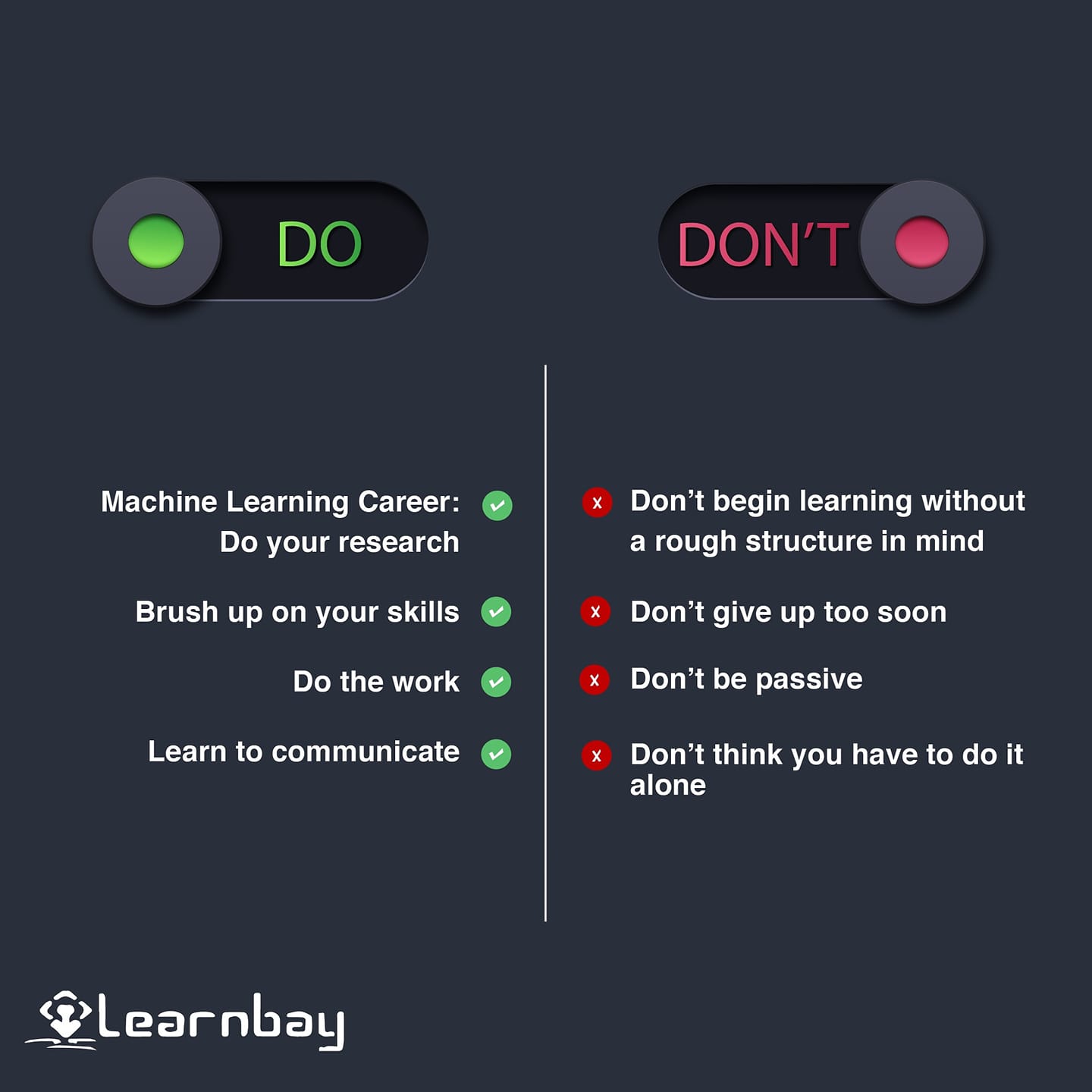 Learnbay - 🤖 Machine learning competence is currently the... | Facebook